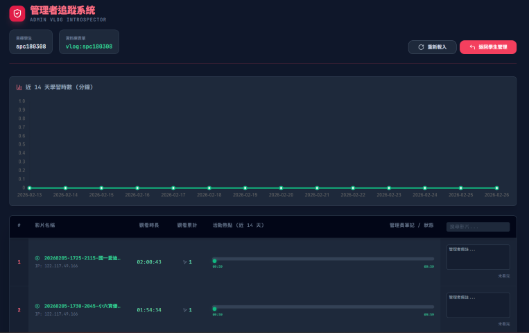 簡單的幫點餐記錄